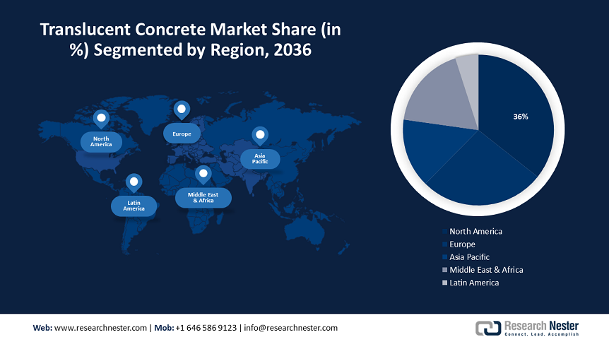 /admin/report_image/Translucent Concrete Market Size.webp